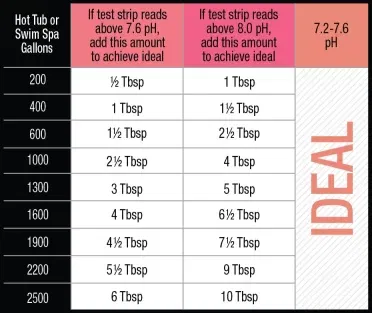 DropH_Chart-1