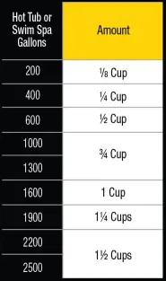 StoMPS_Chart